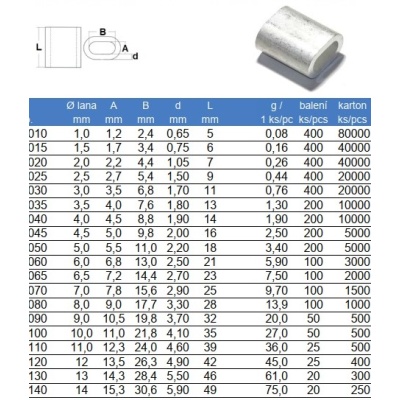 ferule-dimmensions-table